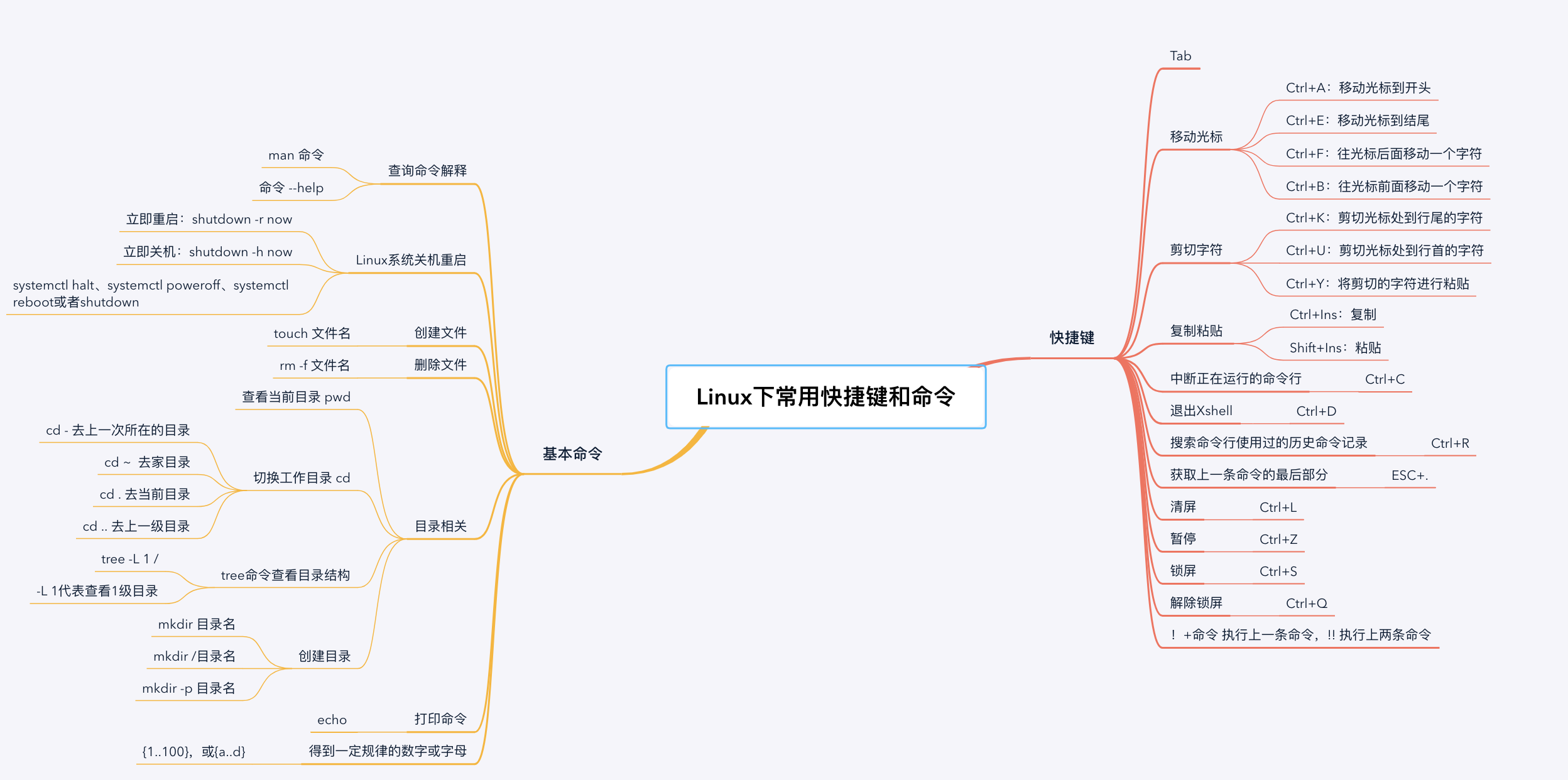 Linux常用快捷键和命令 